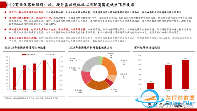 2025年低空經濟市場分析報告（6萬億市場即將爆發）-3686