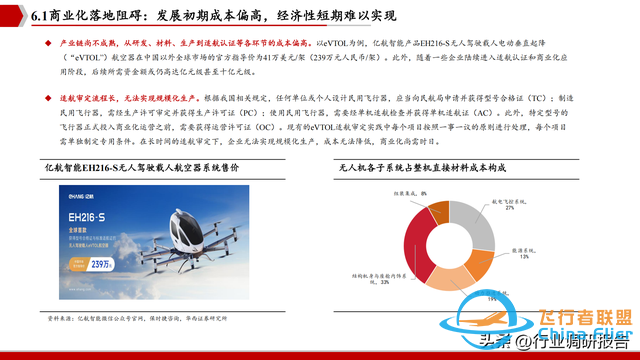 2025年低空經濟市場分析報告（6萬億市場即將爆發）-6354