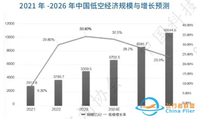 超全！2025低空經濟產業鏈分析（一）：什么是低空經濟？-3848