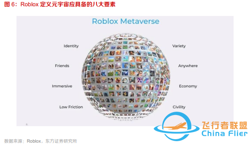 10個問題說清楚，什么是元宇宙-2519