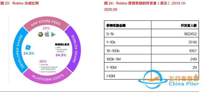 10個問題說清楚，什么是元宇宙-9052