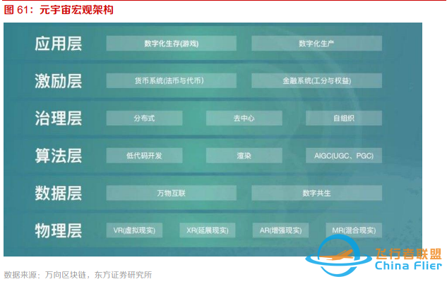 10個問題說清楚，什么是元宇宙-4442