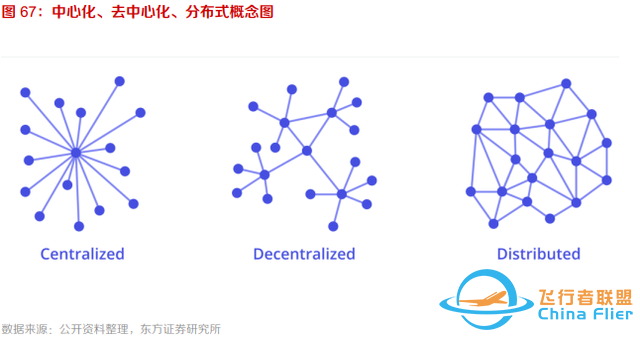 10個問題說清楚，什么是元宇宙-4716
