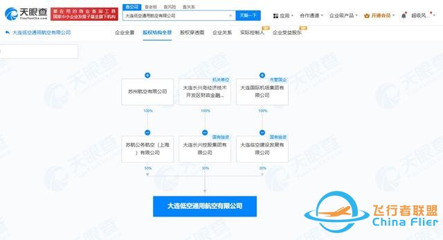 大連國際機場等成立低空通用航空公司 注冊資本2000萬-282