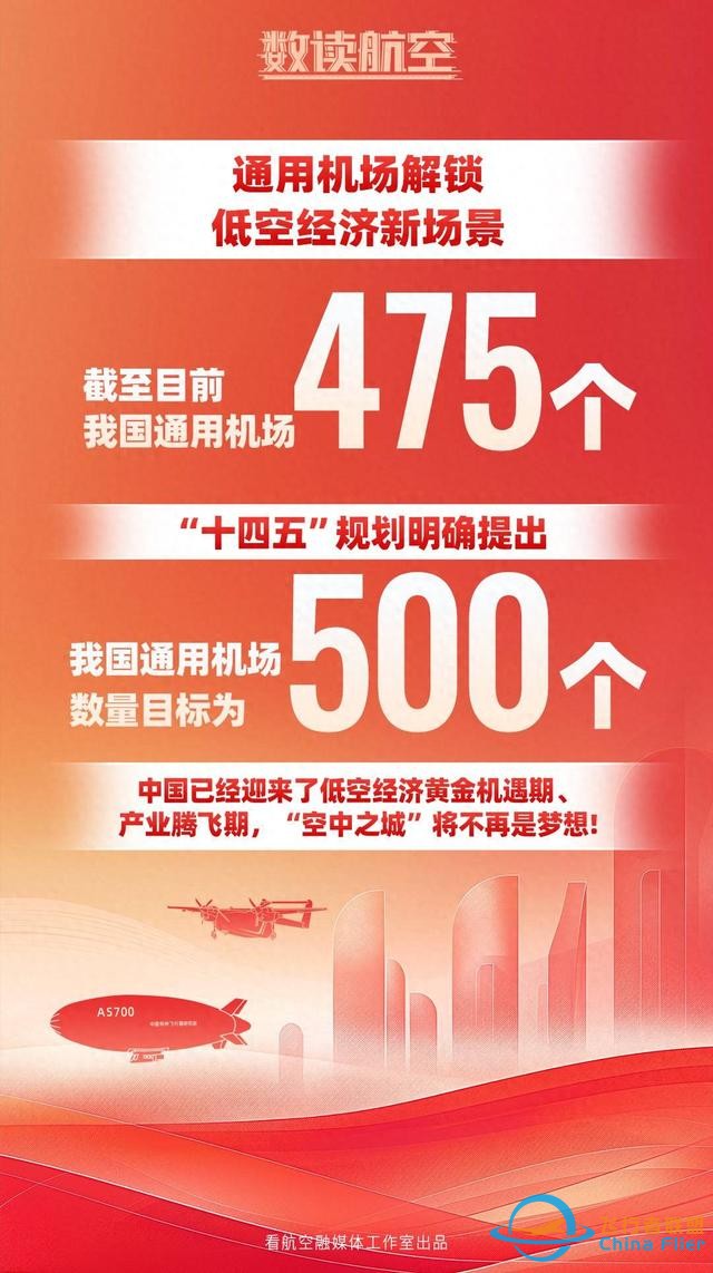 【數讀航空】“十四五”規劃明確提出我國通用機場數量目標為500個-9005