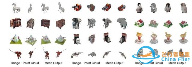 一秒內從單個圖像生成3D對象，Stability AI推出3D生成新方法-2329