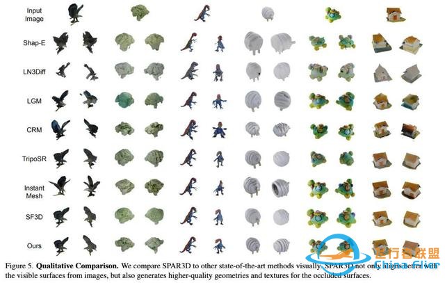 一秒內從單個圖像生成3D對象，Stability AI推出3D生成新方法-2904