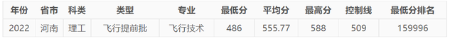 今年，中國民航大學(xué)在河南錄取情況如何，明年呢？-741