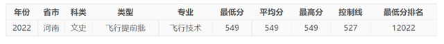 今年，中國民航大學(xué)在河南錄取情況如何，明年呢？-1070