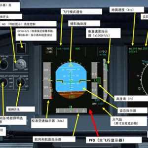 模擬飛行 FSX 空客320 中文指南 2.3發(fā)動(dòng)機(jī)狀態(tài)