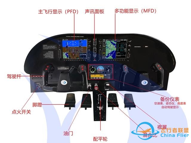 固定翼四座塞斯納172飛行模擬器：硬件、軟件與操作全解析-1259