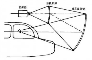虛象顯示與準直顯示    —仿真專業(yè)詞義辨析之二-5275